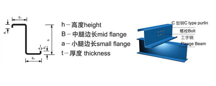 Z型鋼成型機設備生產線