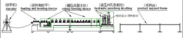 CZ型鋼成型機設備生產線
