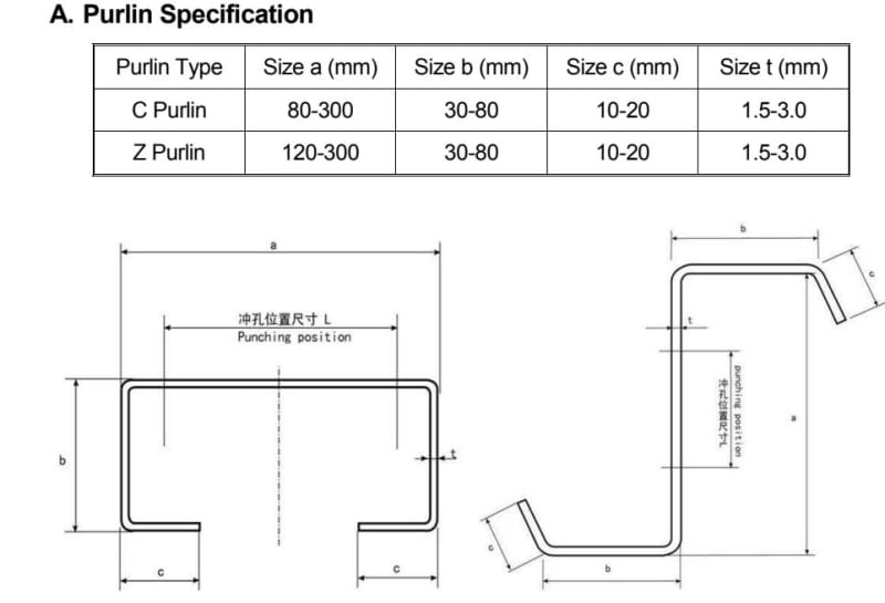 CZ型鋼成型機設備生產線