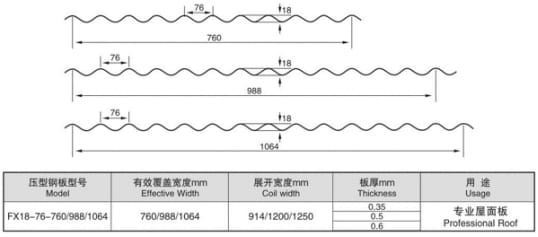 圓弧屋面瓦設(shè)備生產(chǎn)線